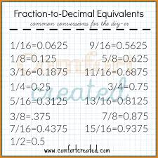 quick diy fraction to decimal conversion sheet comfort created