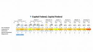 El tiempo 17 jun aviso de tormenta severa e inundaciones en el sur de miami dade. Pronostico Del Tiempo La Semana Arranca Con Cielo Nublado Y Algunas Lluvias Perfil