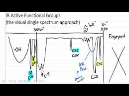 Interpreting Ir Infrared Spectra