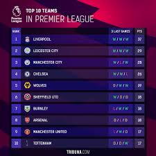 Arsenal And Man United Fans Unite In Hate After It Turns Out Liverpool Are Better Than Their Teams Combined Tribuna Com arsenal and man united fans unite in