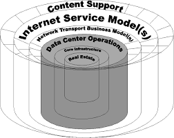 And who supplies it to them? Drpeering Internet Service Providers And Peering