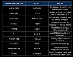 Water Parameters Chart Salt Tank Report In 2020 Saltwater Tank Cool Fish Tanks Fish Tank