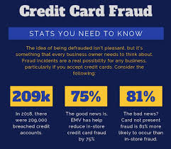 Dollar losses related to credit card fraud: 12 Ways To Prevent Credit Card Fraud At Your Business In 2019 Payment Depot