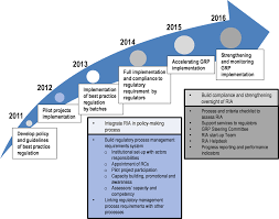 In the last couple of months, the same regulatory body had approved domestic cryptocurrency exchanges' sinegy and tokenize to start operations. Oecd Ilibrary Home