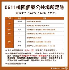 📢 0524 高雄市確診案足跡公布 (高雄+5) 👉 案4741（3歲）為案4742、4743的孫子，於發病前3天皆無出門，故無公共場所活動史 👈 回顧本市確診個案足跡 æ¡ƒåœ'æ–°å¢ž19ä¾‹æœ¬åœŸè¶³è·¡åŽ»éŽ2å¸‚å ´ 5é€£éŽ–è¶…å¸‚ å®¢é‹ å…¬åœ' æ–°é ­æ®¼ Line Today