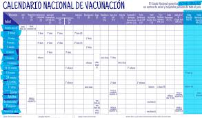 Maybe you would like to learn more about one of these? Calendario De Vacunacion Clinica Pueyrredon