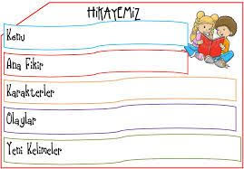 Hikaye Haritasi Ile Ilgili Gorsel Sonucu Sinif Calisma Ana Fikir