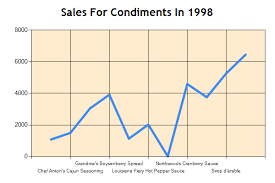 Using Microsofts Chart Controls In An Asp Net Application