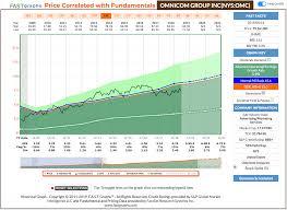 10 Dividend Growth Stocks For June 2019 Seeking Alpha