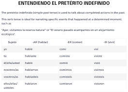 Understanding the Preterite Tense (El Pretérito Indefinido) – Spanish for a  Sustainable World I