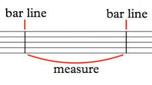 Since living in the us, i have generally found that measure is a direct. Open Strings Basic Rhythms The 4 4 Time Signature Sight Reading For Guitar