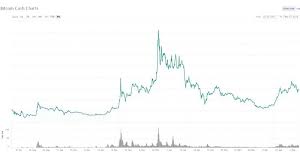 1000 bitcoin = 22485200000 nigerian naira: Colm Jg 48 Aktien Bewegen In Freitag Pre 1000 Dollar Btc Zu Naira Market Session