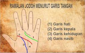 Demikian informasi yang bisa kami berikan kepada kalian mengenai ramalan nasib masa depan berdasarkan nama dan tanggal lahir. Ramalan Cinta Menurut Garis Tangan Blog Campuran