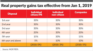 Stamp duty is a tax on legal documents and is divided into two categories. Comprehensive Measures Needed For Property The Star