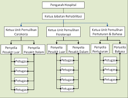 Jangan lepaskan peluang ini di syarikat sektor kerajaan yang mempunyai banyak kelebihan dalam kebajikan pekerja. Pelan Pengurusan Operasi Health Care Service Delivery