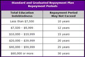 Check spelling or type a new query. How Much Of Your Student Loans Have You Managed To Pay Back Quora