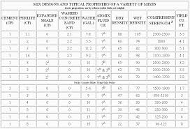 vermiculite cement ratio question forno bravo forum the