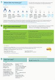 It could be something as informal another way to write an effective letter is to have a superior letter format or a letter template as a guide. British Gas Bill Explained Myutilitygenius