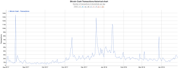 Bitcoin Ledger Size Over Time Green Bitcoin Stock Sugar Radio