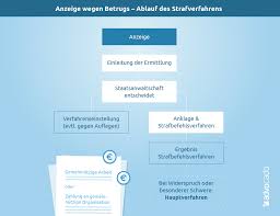 Das landesamt für verfassungsschutz hat ein vertrauliches hinweistelefon eingerichtet unter 0421 5377 250. Anzeige Wegen Betrugs Erhalten So Reagieren Sie Richtig