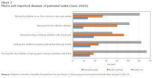 2000 cdc growth charts for the united states: Caring For Their Children Impacts Of Covid 19 On Parents