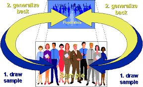 External Validity - Research Methods Knowledge Base