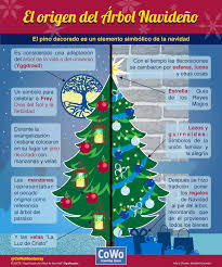 El Origen Del Arbol Navideno Pinos De Navidad Imagenes De Navidad Navidad