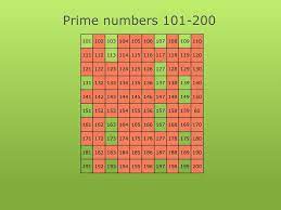 Prime Numbers Ppt Download