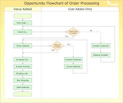 Recruitment Process Template Chalen Me