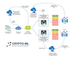 Fall In Love With Bitcoin Btc Price View Btc Live Value And Buy Bitcoin Dollar In 2020 Mindset Cryptoc In 2020 Machine Learning Training Data Capture Class Tools