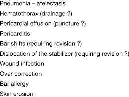 Pneumothorax occurs when the parietal or visceral pleura is breached and the pleural space is exposed to positive atmospheric pressure. Postoperative Complications After Mirpe Pro Cedure 4 9 Pneumothorax Download Table