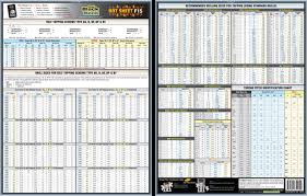 12 thorough sheet metal gage size chart