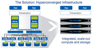 Simplify deployment of a hyperconverged infrastructure (hci) solution and move to a hybrid cloud with intel select solutions for nutanix hci. Nutanix Server Pt Pioneer Kreasi