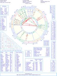 Dakota Johnson Natal Birth Chart From The Astrolreport A