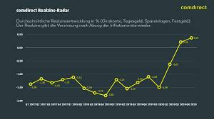 Jun 16, 2021 · ahead of the fed's meeting, top investors and strategists share 3 inflation trades and 3 hedging strategies to play a dovish or a hawkish stance. Trotz Mehrwertsteuersenkung Und Negativer Inflation 9 2 Milliarden Euro Wertverlust Presseportal