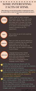 Html Facts That You Do Not Know Why Html Was Named As Html Everything About Html That Everyone Should Know How Html Wa Html Tutorial Html Example Tutorial