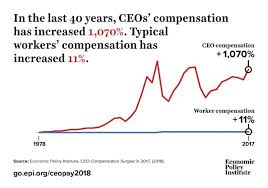 New Report Ceo Compensation Surges In 2017 Ministry Of