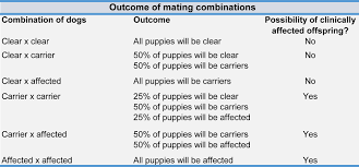 Breeding Reproduction Pbgvca Health Committee Reference