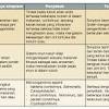 Ü amalan pemakanan di malaysia masih kurang memuaskan sungguhpun keprihatinan masyarakat tentangnya kian meningkat. 1