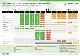August 2020 aus dem epidemiologischen bulletin nr. Impfen Empfehlungen Der Standigen Impfkommission Fur 2017 2018 Der Spiegel