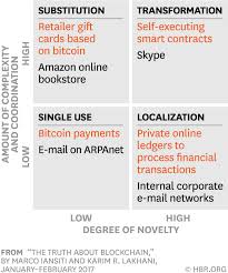 Having outlined bright crypto perspectives in conquering the attention of the general public, let's answer the question: The Truth About Blockchain