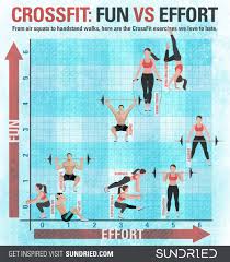 A Chart Showing Different Crossfit Exercises And Moves