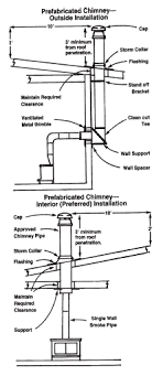 A wiring diagram is a simple aesthetic representation of the physical links and also physical design of an electric system or circuit. Wood Stove Installation Lorain Oh