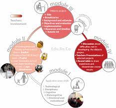 Over the time it has been ranked as high as 7 109 in the world, while most of its traffic comes from romania, where it reached as high as 13 position. Structure Of The Educational Robotics Course Edu Ro Co Download Scientific Diagram