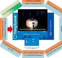 Development of LoRaWAN-based IoT system for water quality ...