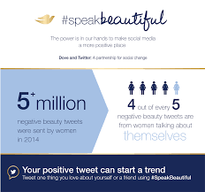 Dove And Twitter Speakbeautiful The Shorty Awards