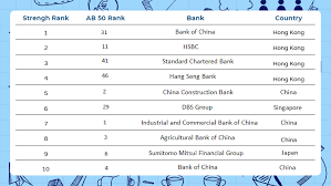 Branch code is , contact number: Dbs Bank Hong Kong Limited Bank Code