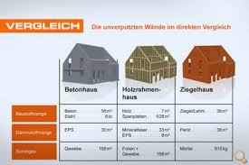 Sollten sie meinen, sich kein eigenes haus leisten zu können, dann sollten sie sich einmal von uns. Planwerk Krist Planungsburo Fur Hausbau