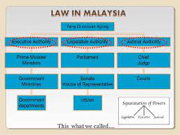 Govern the all law passed in relationships malaysia are between the national law citizens in a country can be divided known as into two part. Malaysian Legal System