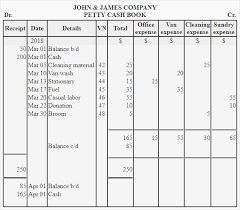 Petty Cash Book Explanation Format Example Ordinary And Imprest System Accounting For Management Petty Accounting Basics Cash